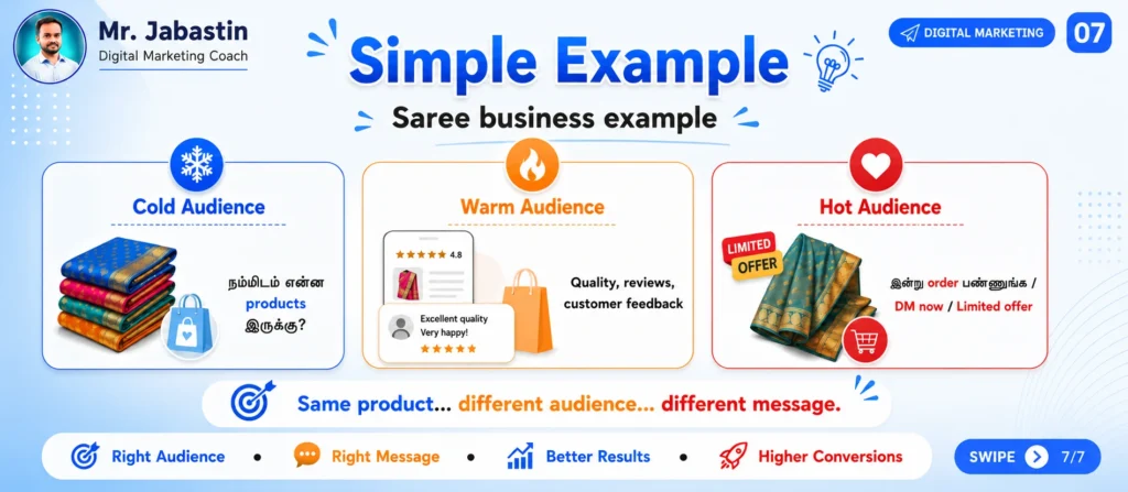digital marketing business