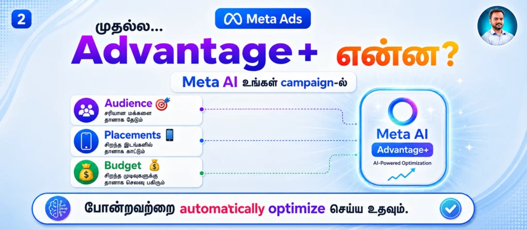 Advantage+ vs Manual Ads