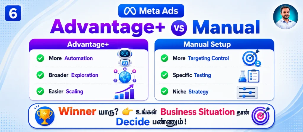 Meta Ads AI automation guide Tamil