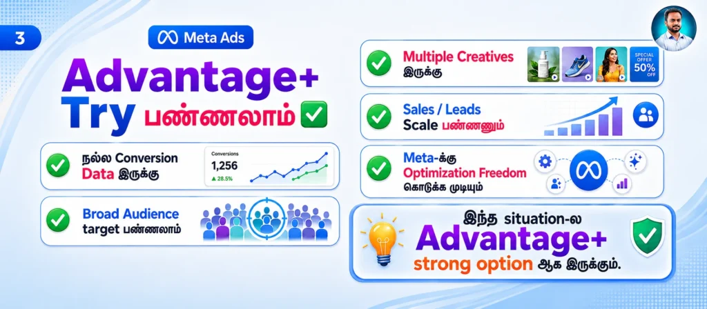 Meta Ads for E-commerce